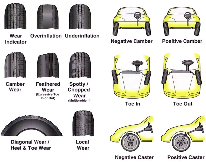 tire-wear-problems-alignment-s.jpg