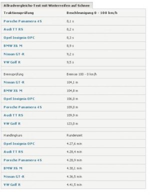 2. Teil Allrad-Vergleichstest auf Schnee- Wer ist der sportlichste Allradler- - Sportauto_127136.jpg