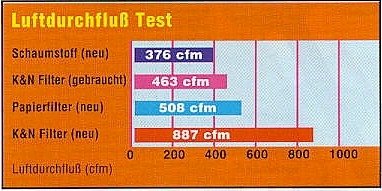 Leistungsgrafik Filter.jpg