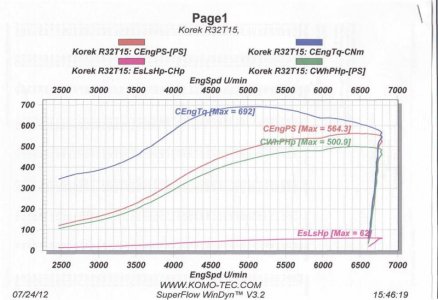 Korek Leistungsdiagramm 24.7 .2012.jpg