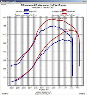 Turbo A3 3.2 GT35.jpg