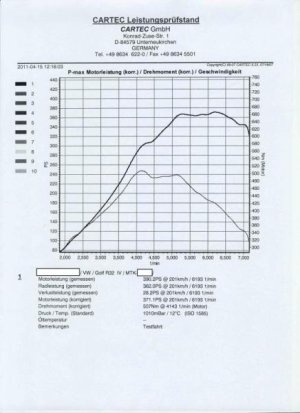 Donnr Cartech DIN.jpg
