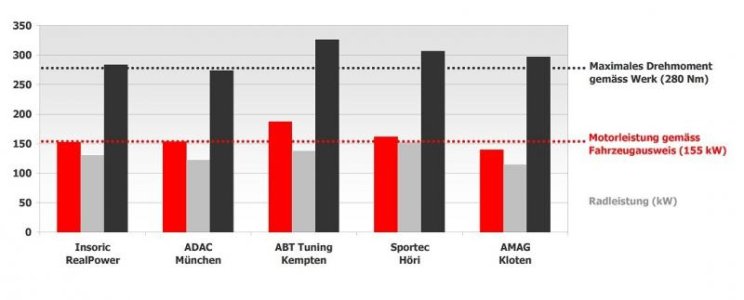 Vergleichstests-IRP-vs-Rolle-ohne-Titel.jpg
