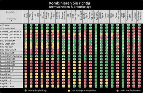 Kompatibilitätsliste Bremsen Beläge.jpg Kompatibilitätsliste Bremsen Beläge.jpg