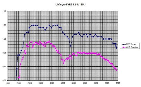 NWT vs VR6 3.2 4V org.jpg
