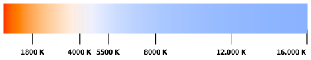 450px-Color_temperature_sRGB.svg.png