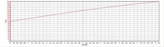 100 auf 200 in 8,16.jpg