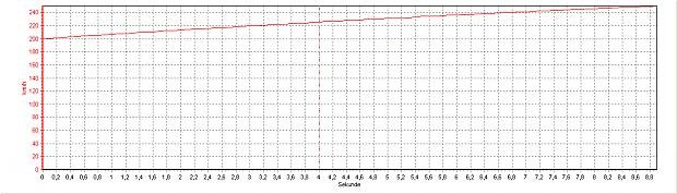 von 200 auf 250 in 8,91.jpg