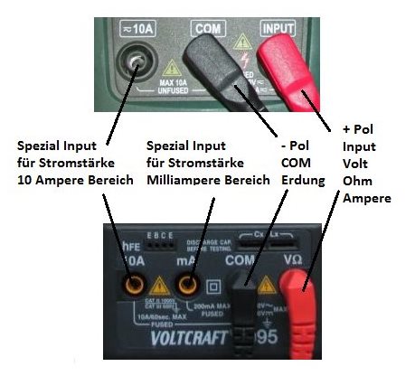multimeter-anleitung-buchsen.jpg