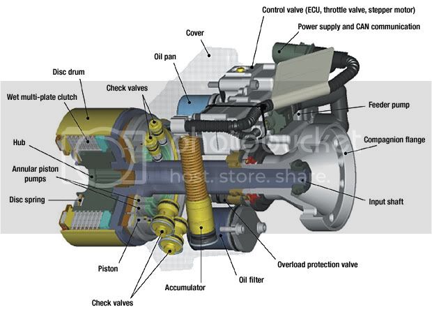 R32_Haldex_Coupling_Layout.jpg