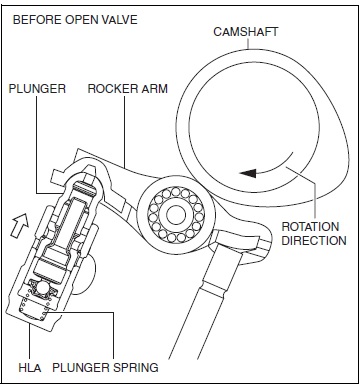 rocker_arm1mnkcj.jpg