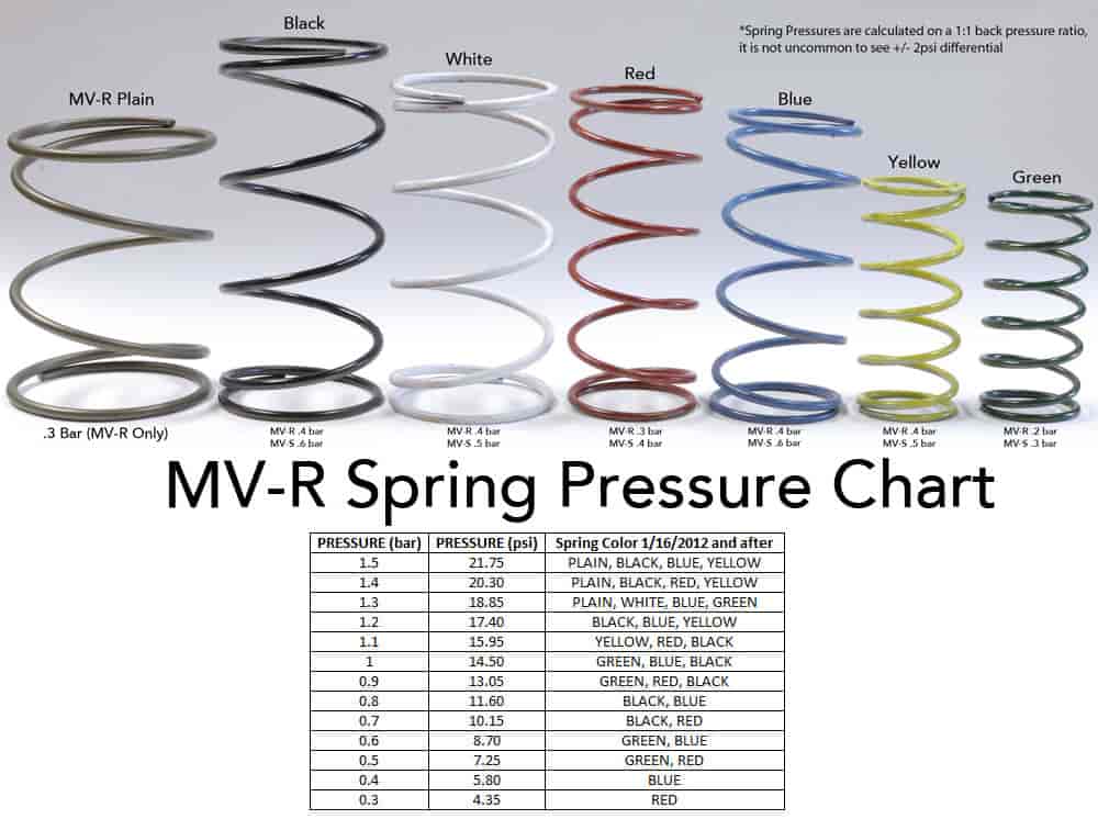 768-mvsprings.jpg